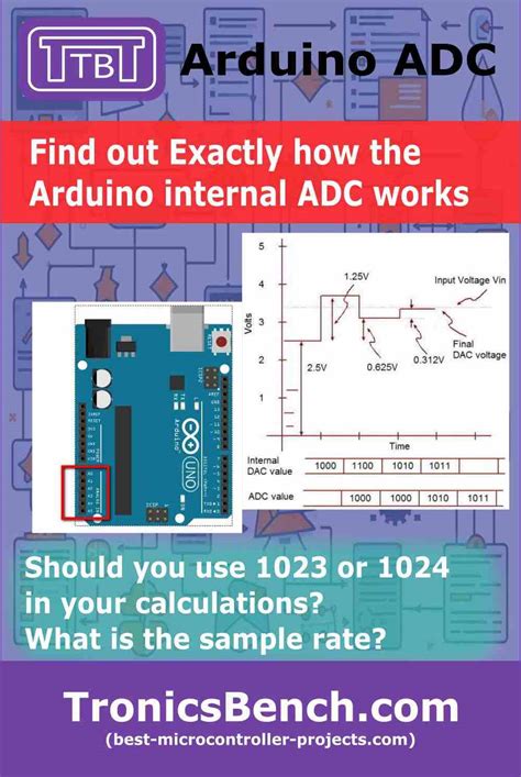 arduino mega adc|Arduino ADC: Everything you Must Know about the Built.
